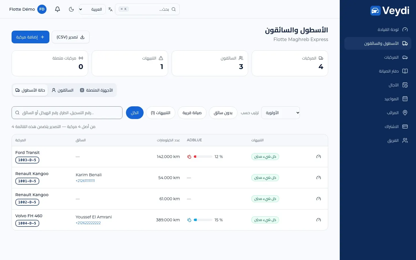 الأسطول: حالة كل المركبات