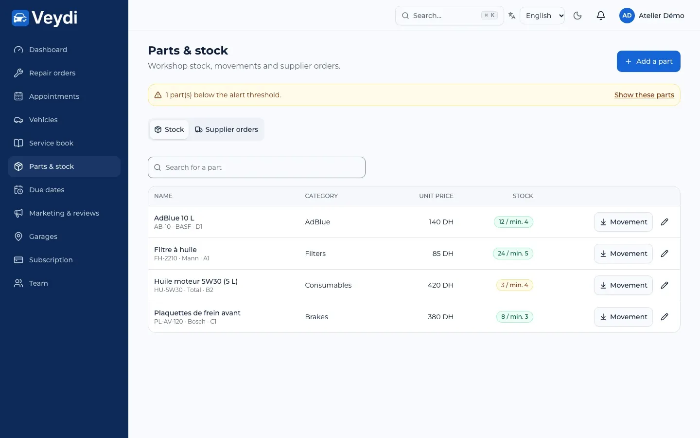 Parts and stock with alert thresholds